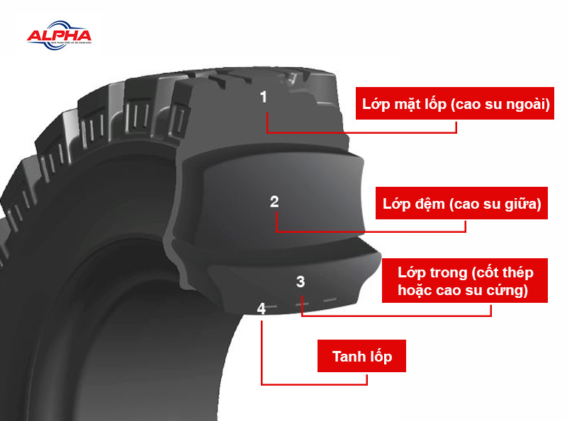 Vỏ xe nâng Trelleborg 200/50-10 có cấu tạo gồm 4 lớp bền bỉ