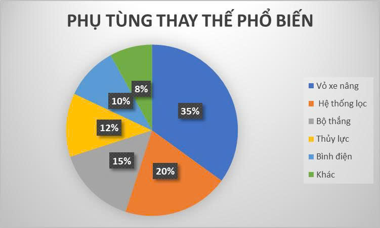 Các bộ phận TCM thường thay thế nhất