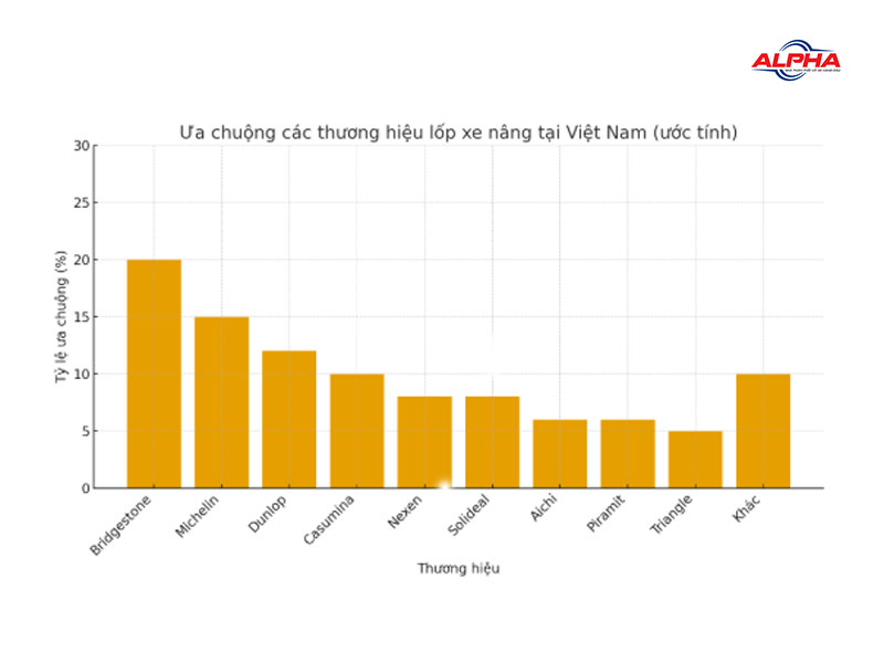 thương hiệu lốp xe nâng được ưa chuộng tại việt nam